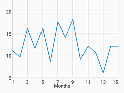 Beer Consumption Screenshot 5