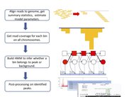 Architecture of HPeak