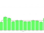 Hermes Advanced Graphical Reporting