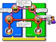 hscp communication chart