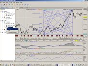 Historical Chart and Drawing
