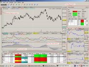 Real-time chart and Ticker Board