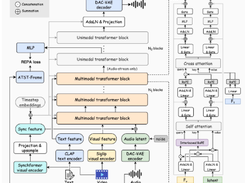 HunyuanVideo-Foley Screenshot 2