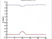 subcritical flow