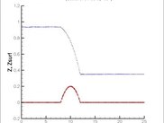 transcritical flow without shock