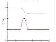 transcritical flow with shock