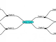 Test mind web created using simple 2D mind web editor tool