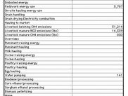 Greenhouse gas output balance sheet