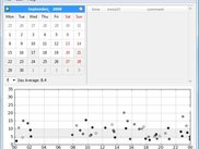 A graph and an average for 7 days of results
