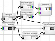 Histogram Equalization &amp; Comparison of Histograms