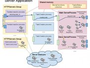Architecture overview of ConvertBot Server