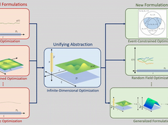 InfiniteOpt.jl Screenshot 1