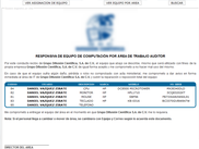 Ver equipo asignado por area de trabajo