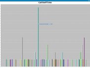 function selftime analysis