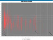 Showing Bottleneck