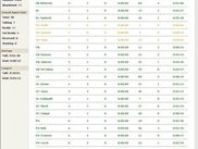 Queue Stats