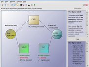 An `interactive' view of the linux routing framework...
