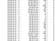 Sorting by action (permit/deny) (default) - less verbose