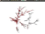 graph de similitude en 3 dimensions
