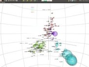 AFC en 3 dimensions
