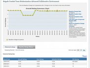 Overall Rating Summary Chart