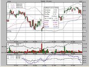 Quote view with candlestick - iTrade 0.4.5/Nausicaa