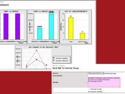 Dashboard and SMS Blast