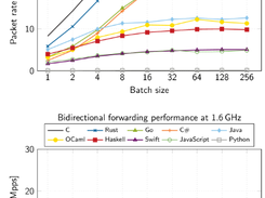 ixy-languages Screenshot 1