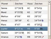 Horoscope