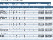JAMon summary web page that shows page hit stats