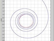 JAT Trajectory Plot using Ptplot