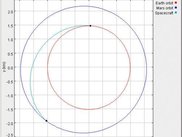 Lambert targeting for an earth to Mars trajectory