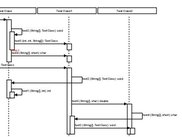 Sample UML Sequence Diagram generated by the tool