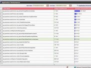 Application performance