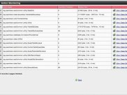 Request monitoring