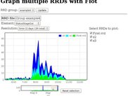 Multi-RRD Flot graph
