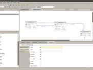 Development perspective