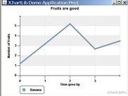 Linechart with float values