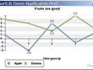 Linechart with negative values