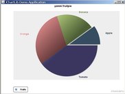 Piechart