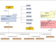 Chromosome classes (1.2.0r631)