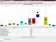 Statistical analysis of response time to detect variability