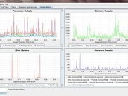 System Utilization to locate system level bottlenecks