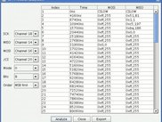 SPI Protocol Analyzer Plugin
