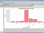 Chart Pivot Table