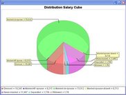 Chart Pie