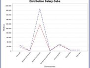 Chart Vertical Line