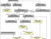 Modelo de domínio, parte I