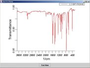 Java Swing Plot to visualize JCAMP-DX spectra data