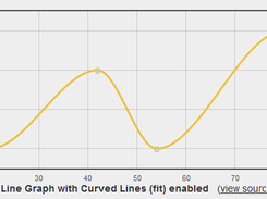 jQuery CurvedLines Screenshot 1